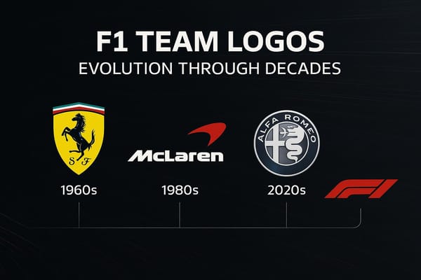 F1 Team Logos: Evolution Through Decades
